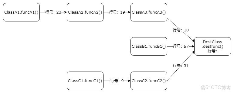 java代碼分析工具 java代碼生成工具推薦_detailtoo的技術博客_Java