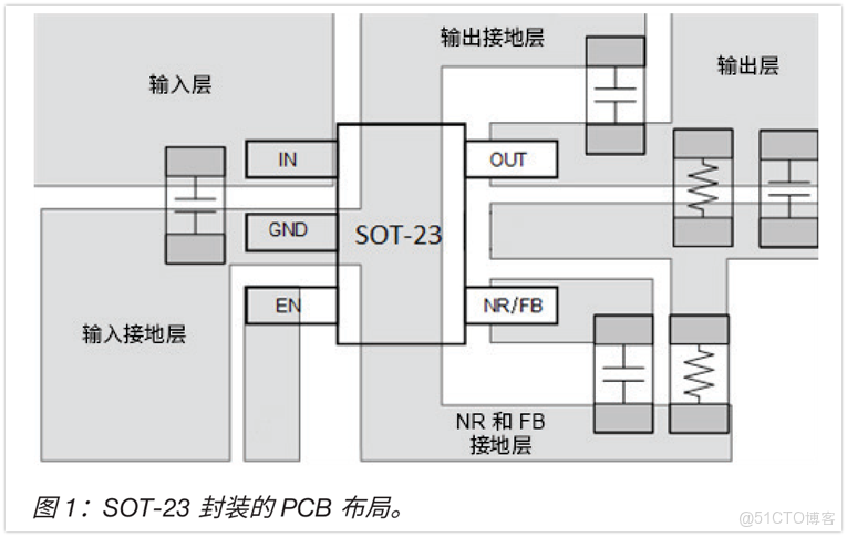LDO產品的基礎知識解析_封裝_19
