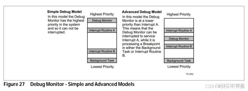 1527_AURIX_TriCore內核架構開篇與架構概述_grey_觸發器_02
