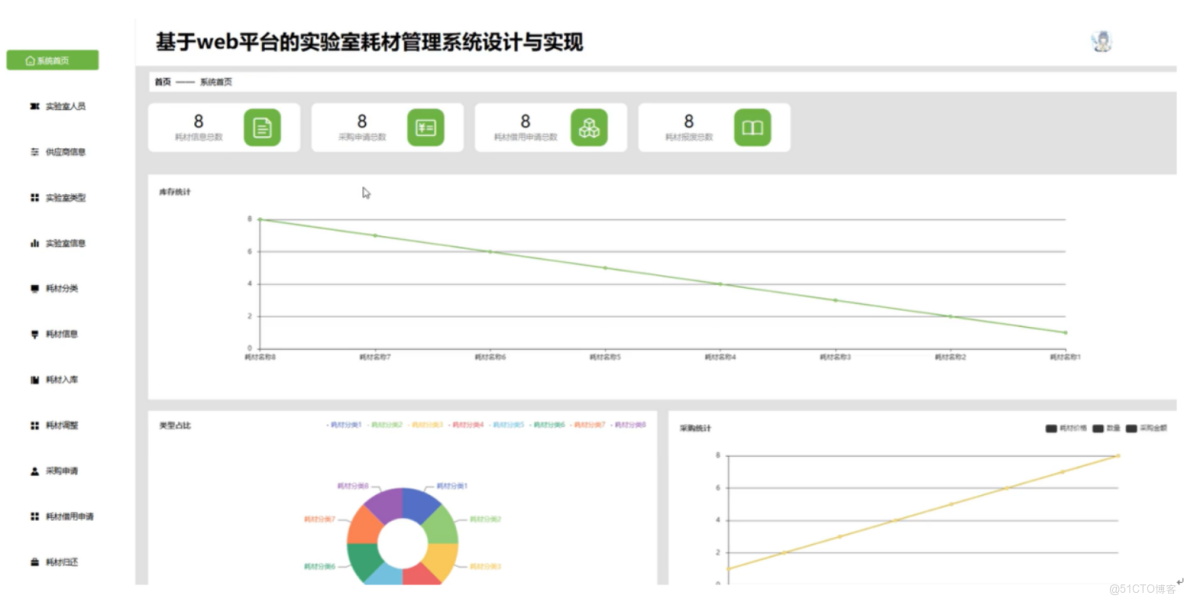 基於web平台的實驗室耗材管理系統設計與實現-計算機畢業設計源碼+LW文檔_功能模塊_02