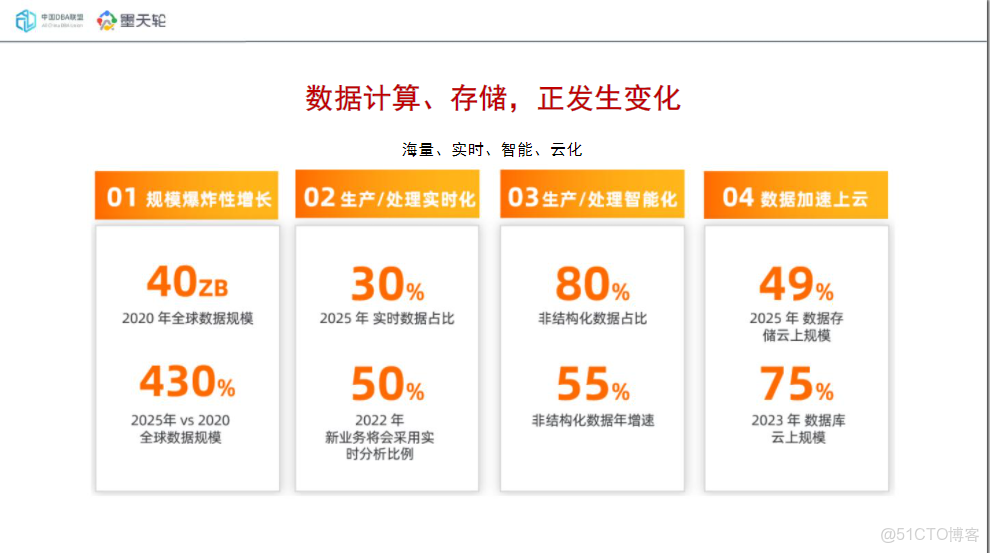 dcoekr 國內倉庫設置_數據倉庫_06