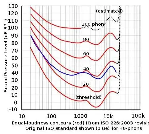 線性插值原理示意圖
