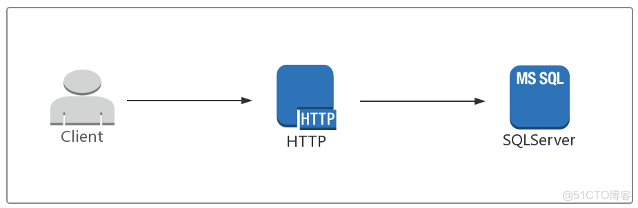 ad域 跨vlan_用户名_45