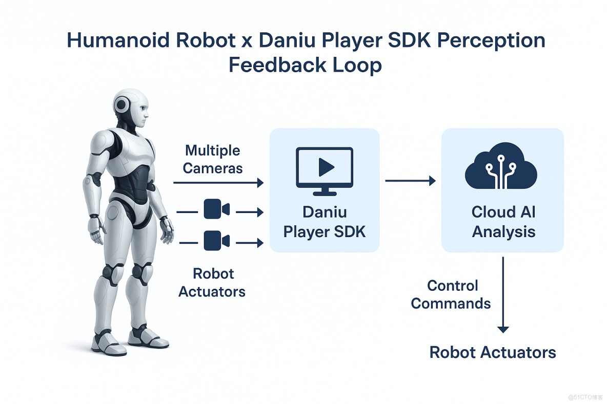 100–200ms的穩定低延遲是如何做到的？ RTSP播放器技術全剖析_windows低延遲rtsp播放器