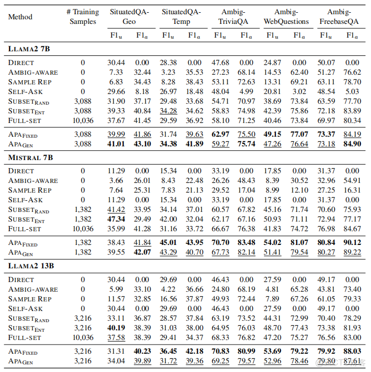 自然語言處理每日論文速遞[01.01]_#語言模型_76