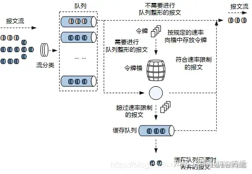 qos內部優先級有幾個_網絡_14