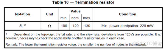 serdes 終端電阻原理_serdes 終端電阻原理_06