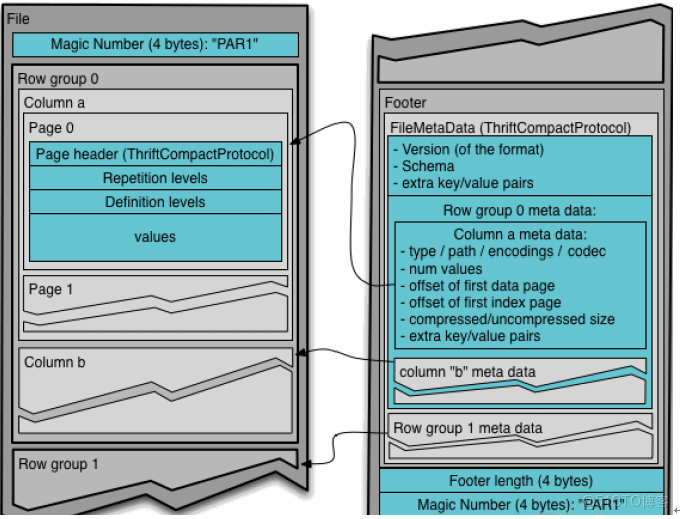 hive sleep hive sleep wait_hadoop_14