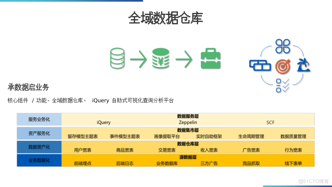 數據倉庫架構落地方案_ide_13
