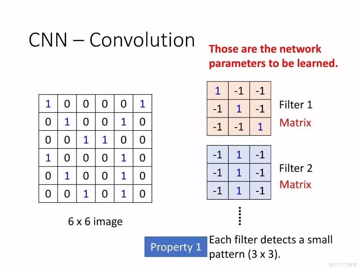 李宏毅深度學習教程 pdf_深度學習_138