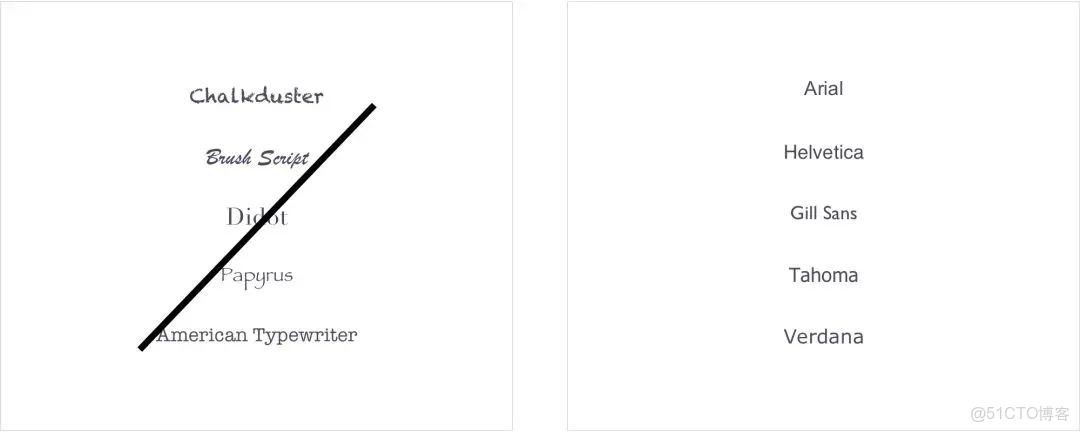 數據可視化任務是_html_03