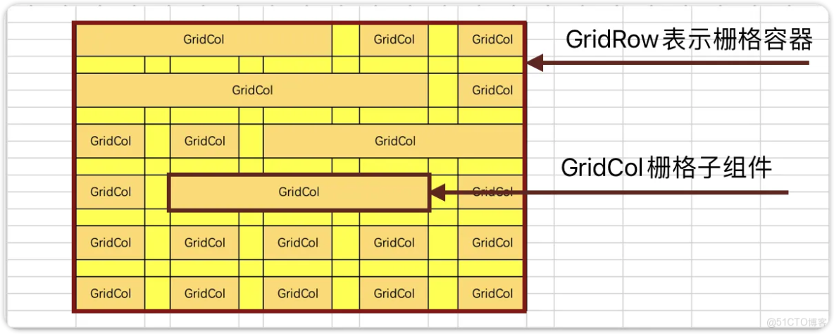HarmonyOS 響應式佈局、斷點、柵格一次搞清楚_自適應佈局_02