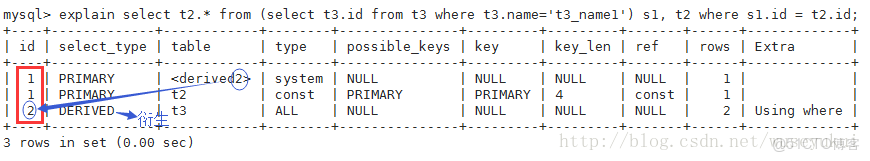 執行計劃如何判斷排序是否走索引_執行計劃如何判斷排序是否走索引_03