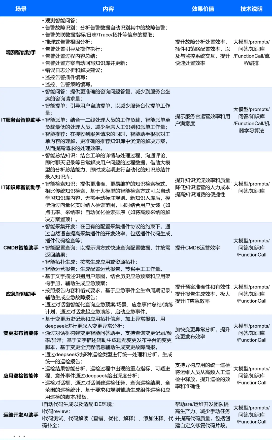 在這裏插入圖片描述