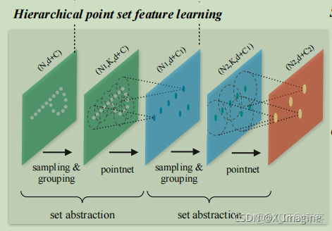 superpoint網絡的Model Volume network point_PointNet_28