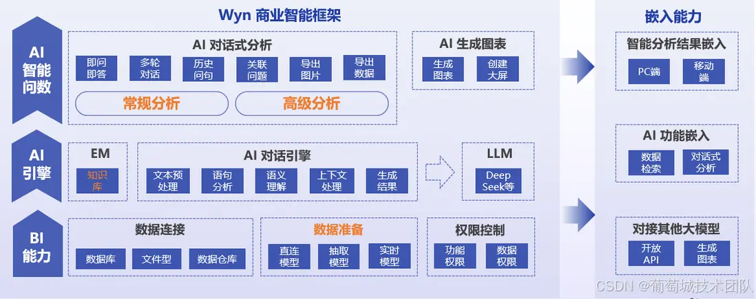 在這裏插入圖片描述