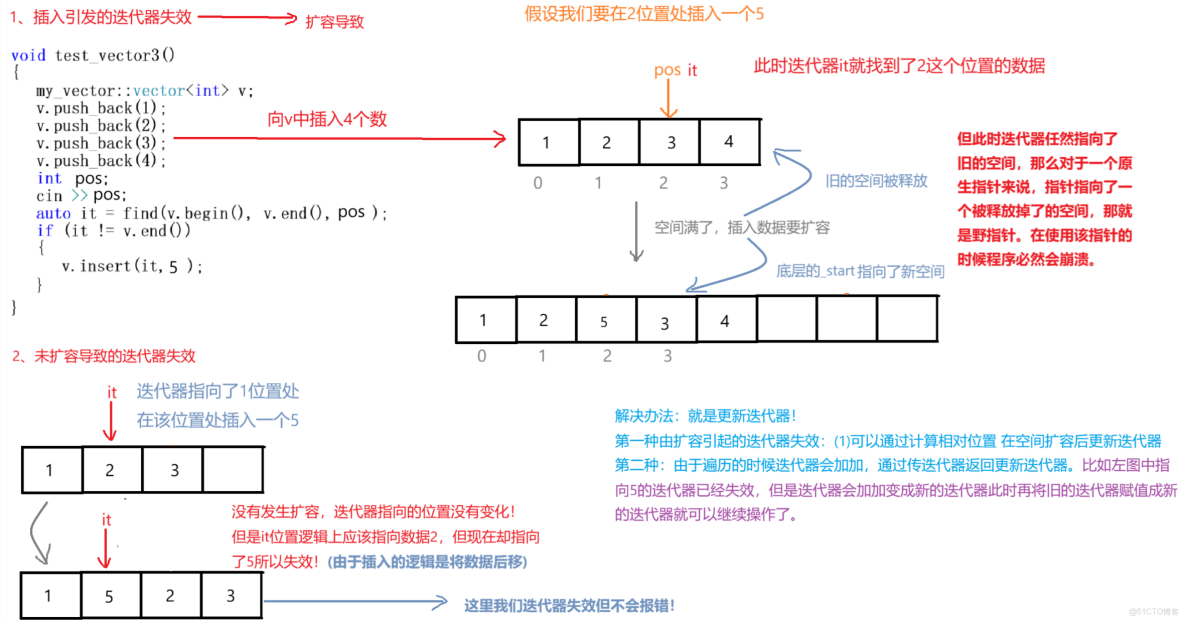 【C++】STL：vector的使用及模擬實現_c++ vector3 operate_迭代器_05