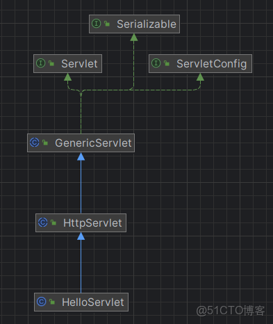 Jsp&Servlet 學習筆記_#servlet_02