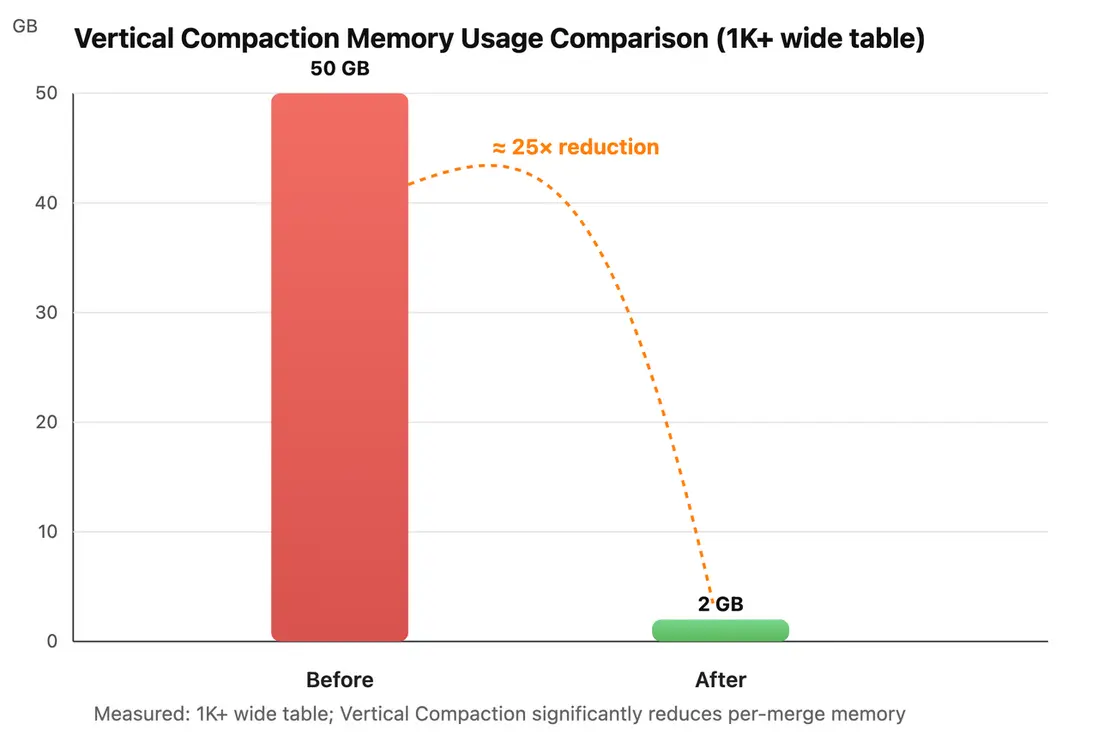1.3.2 Vertical Compaction-1.png
