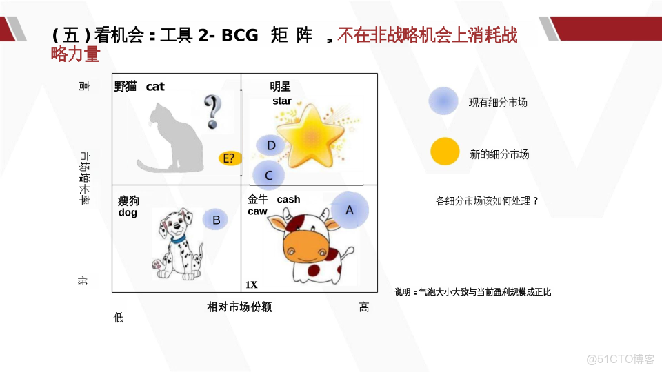 華為產品戰略規劃全景實踐指南_ide_31