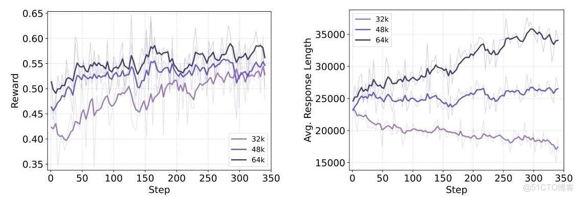 通義DeepResearch技術報告解讀_#智能體_09