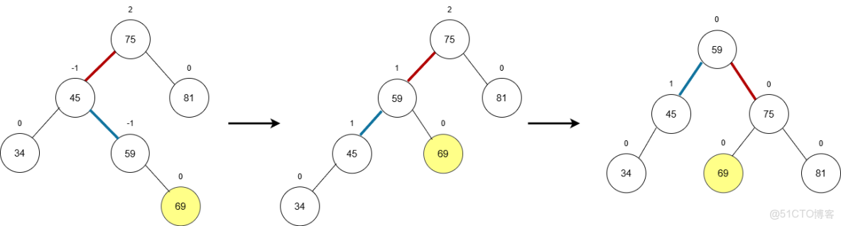 數據結構之二叉搜索樹、AVL自平衡樹_子樹_05