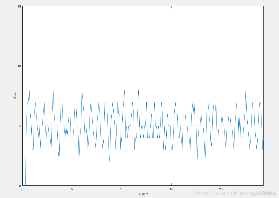 pid的偏差_串口_04