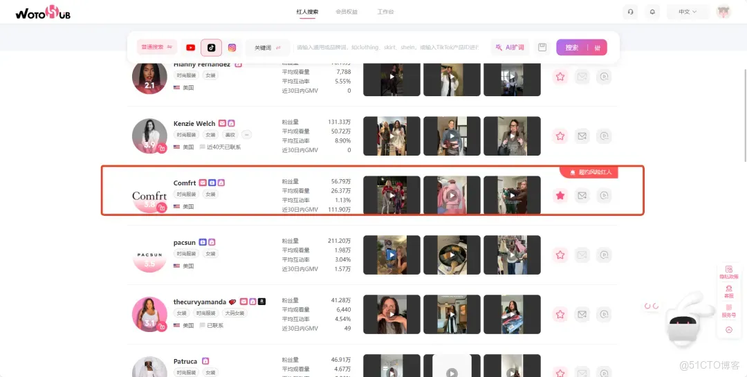 業界規模最大，WotoHub用AI重構跨境紅人營銷，做行業的智能中樞_數據驅動_13