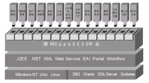 java什麼是套件類_企業信息化_04