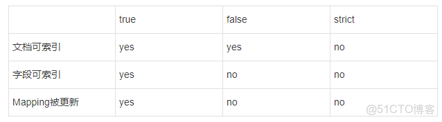Elasticsearch 使用 RESTful API 操作索引_ci_08