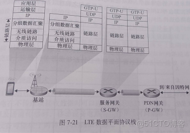 《計算機網絡 自頂向下方法》讀書筆記 第7章 無線網絡和移動網絡_#計算機網絡_09