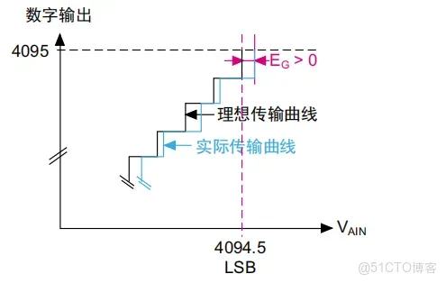 51c嵌入式~模擬電路~合集1_模擬電路_73