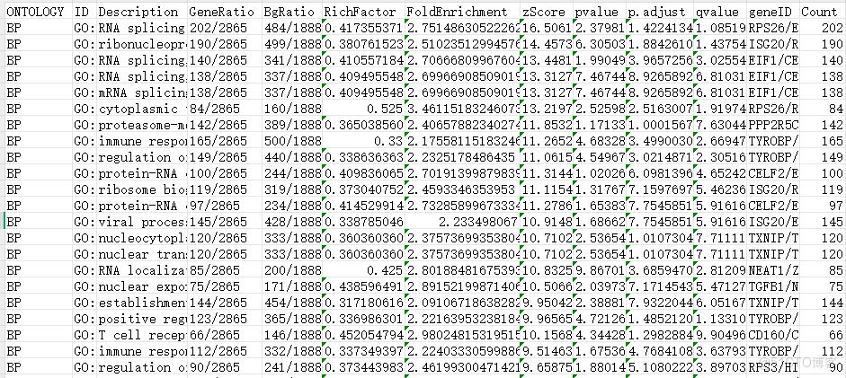 玉米轉錄組的KEGG和GO富集分析_51CTO博客_標識符