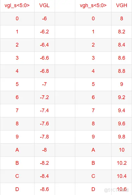 RH850開發板StarterKit示例程序分析--R_UART_Init()；串口初始化_寄存器_15
