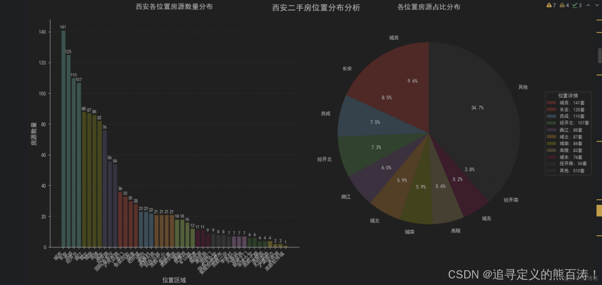 基於Python的鏈家北京二手房數據分析_#python