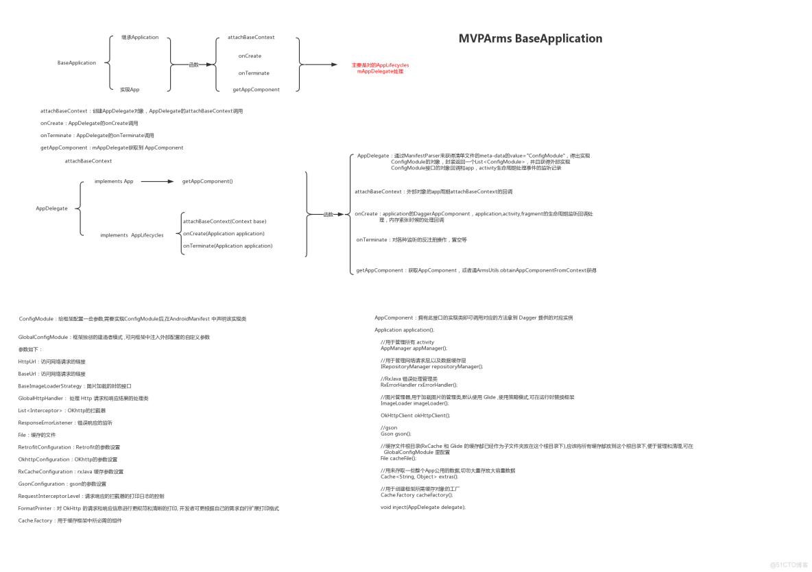 深入講解RxJava響應式編程框架，背壓問題的幾種應對模式_java_02