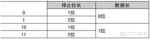 primefaces 上傳文件_變頻器_07