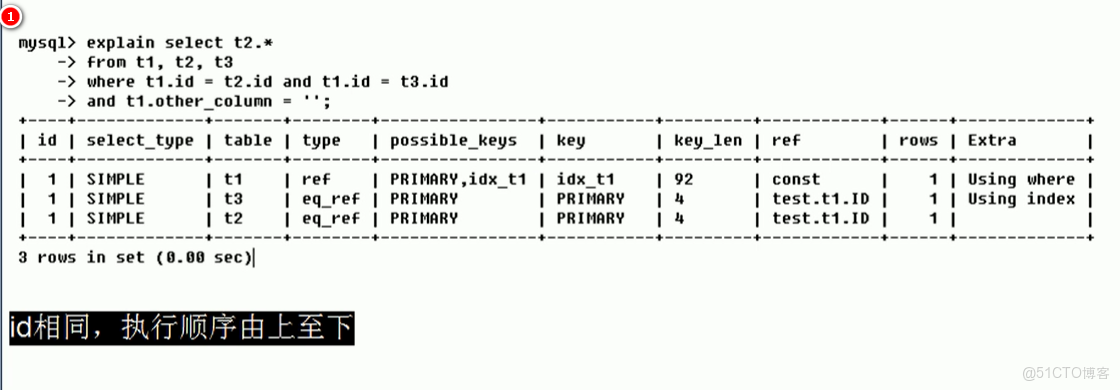 網卡索引號什麼時候用_表名_06