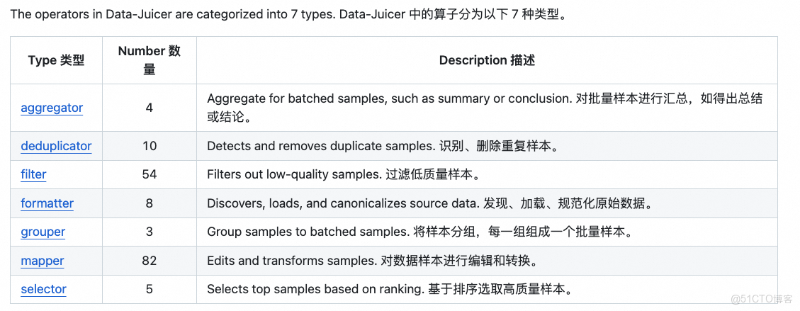PAI-DLC 支持一鍵提交 DataJuicer 任務，高效進行大規模多模態數據處理_阿里雲_03