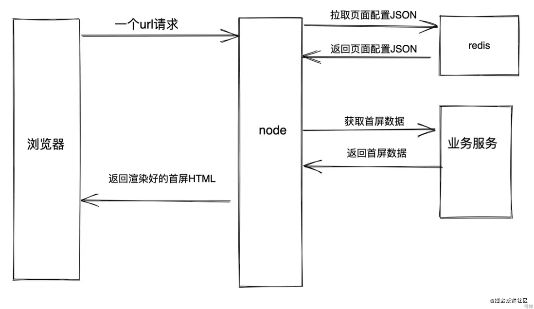 截屏2021-05-21 下午7.17.27.png