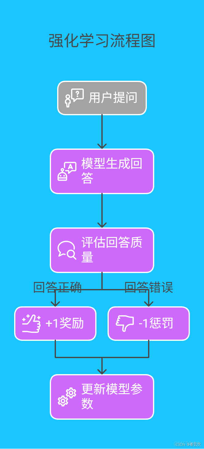 在這裏插入圖片描述