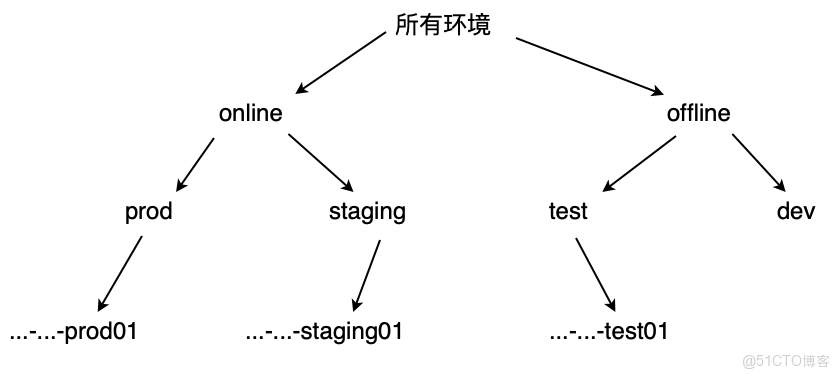yarn hdfs聚合日誌解析_層次結構_08