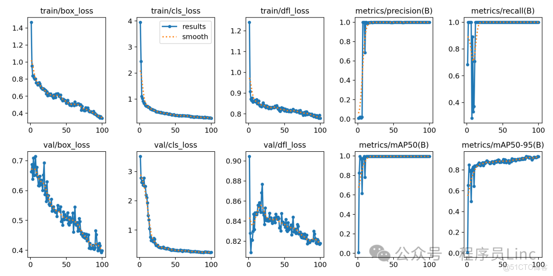 OpenCV-python小玩意18 YOLO目標檢測之模型訓練與指標解讀_數據集_03