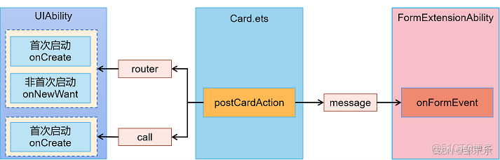 在這裏插入圖片描述