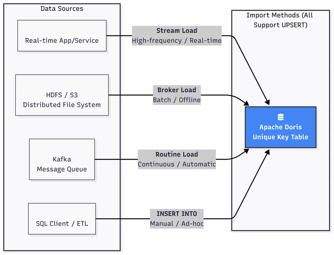 1.2.1. 通過導入進行更新 （UPSERT）.PNG