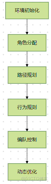 學習筆記-Matlab算法篇-方程求解_matlab exp(-j)_參數設置