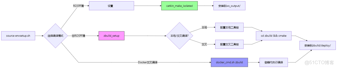 一個面向嵌入式Linux C++的應用開發框架_#include_03