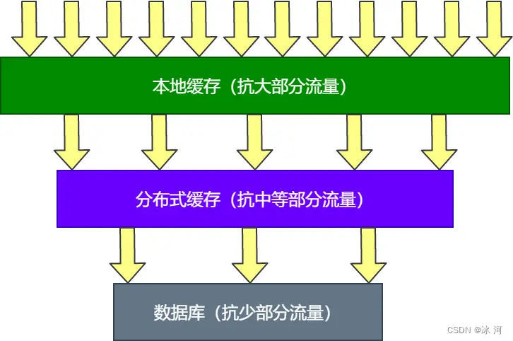 在這裏插入圖片描述