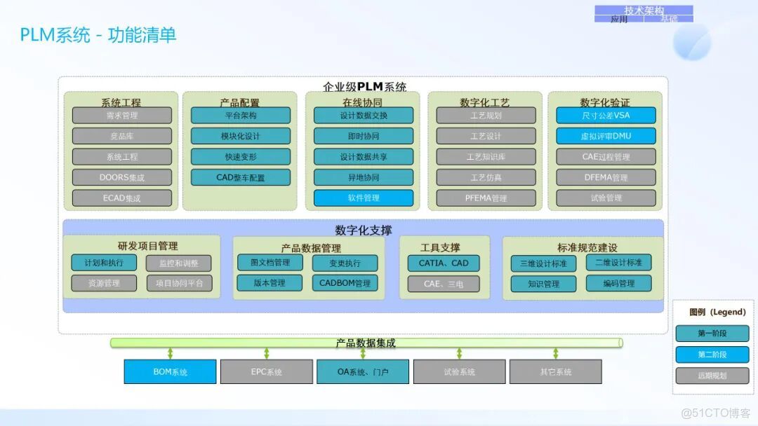 IT架構規劃與IT戰略規劃_#信息化建設_32