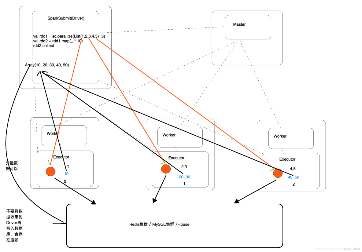Spark問題定位並且解決_d3_27